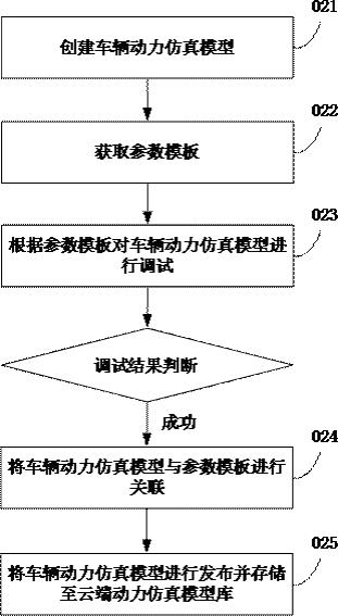 云计算的数据处理方法及装置、电子设备及介质与流程