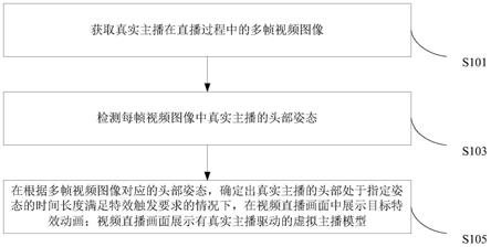 数据展示方法、装置、电子设备以及计算机可读存储介质与流程