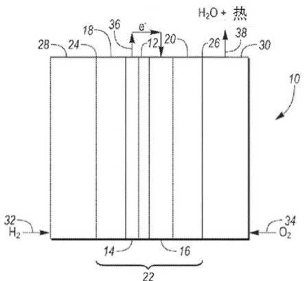 具有缺陷型碳基涂层的燃料电池催化剂材料的制作方法