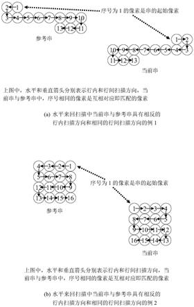 当前串与参考串有不同扫描方向的数据编解码方法及装置