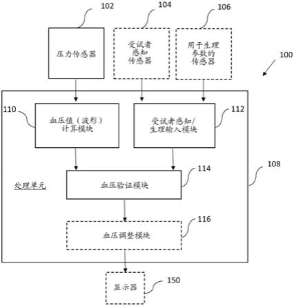 利用受试者感知信息的血压监测的系统和方法与流程