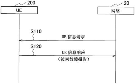 用户装置的制作方法