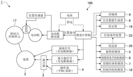 钓鱼用绕线轮和具有该钓鱼用绕线轮的历史数据管理系统的制作方法