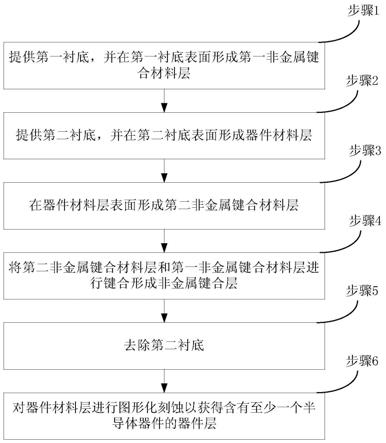 集成式半导体装置的制备方法和集成式半导体装置与流程