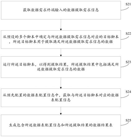 一种数据提取方法、装置、电子设备及存储介质与流程