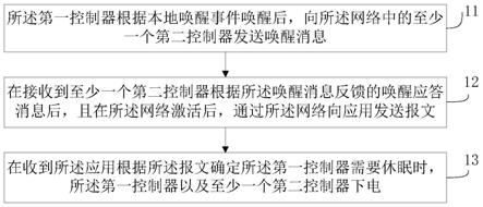 一种车辆控制器的控制方法、装置及汽车与流程