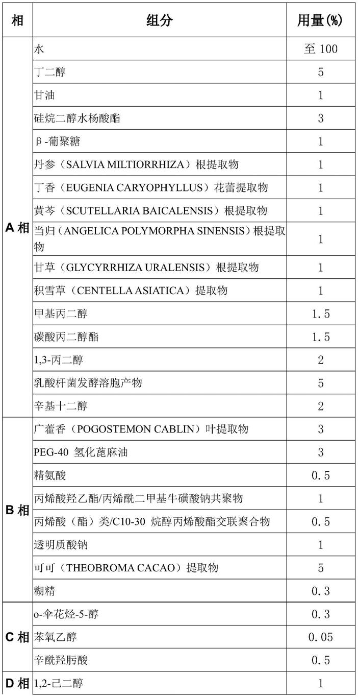 一种有效缓解熬夜皮肤不适感的组合物其制备方法与用途与流程