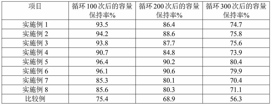 二氟磷酸盐基团化合物于电池电解液中的应用的制作方法