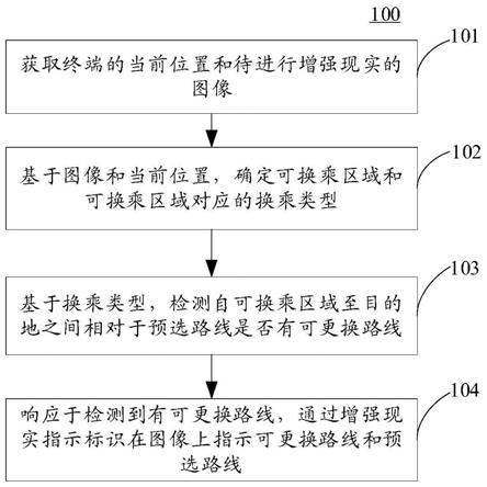 线路导航方法和装置、电子设备、计算机可读介质与流程