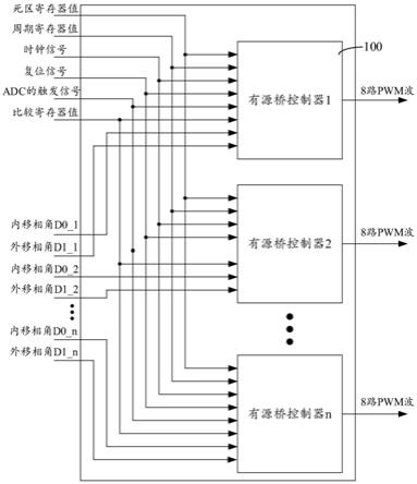 基于FPGA控制DAB变换器的多路PWM波生成电路