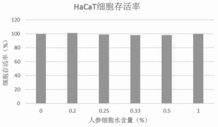 一种人参细胞水的制备方法以及得到的人参细胞水的应用与流程