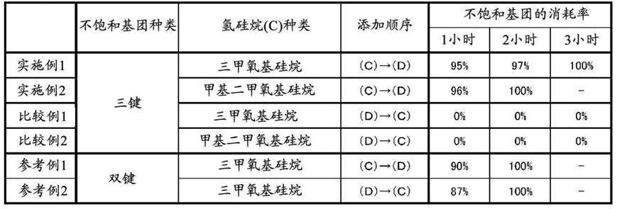 具有水解性甲硅烷基的有机聚合物的制造方法与流程