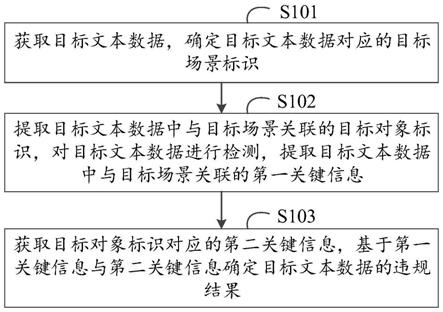 一种数据检测方法、装置、设备及可读存储介质与流程