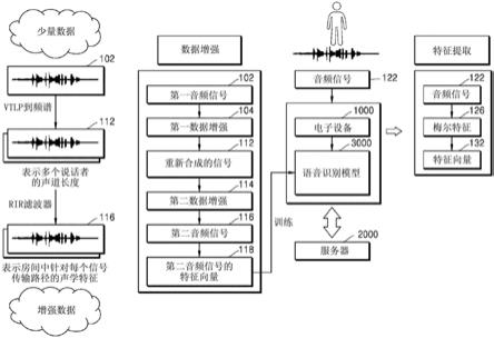 语音识别装置和方法与流程