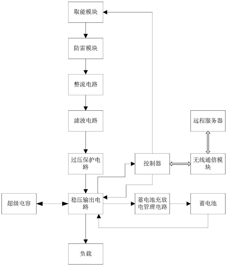 架空输电线路地线在线取能供电系统的制作方法