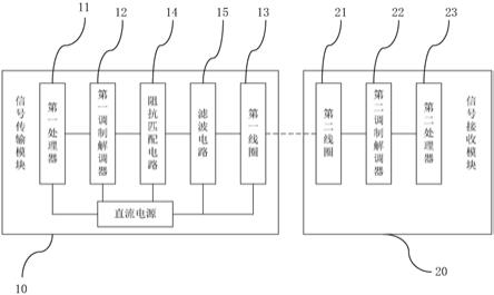 无线通讯装置及具有其的旋转轴监测器的制作方法