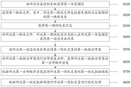 一种整车排放结果的仿真方法及系统与流程