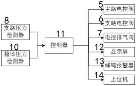 一种可动态显示气压值的汽车制动管路气密性测试装置的制作方法