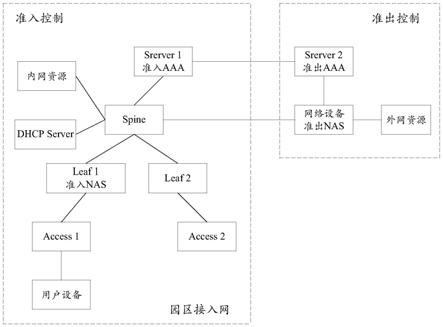 一种双栈用户准出认证方法及装置与流程