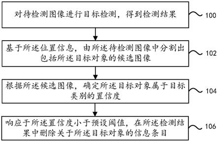 目标检测方法、装置、电子设备和计算机可读存储介质与流程