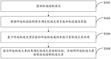 轨迹绘制方法及装置与流程