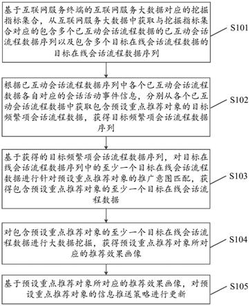 基于大数据预测的信息推送更新方法及大数据预测系统与流程