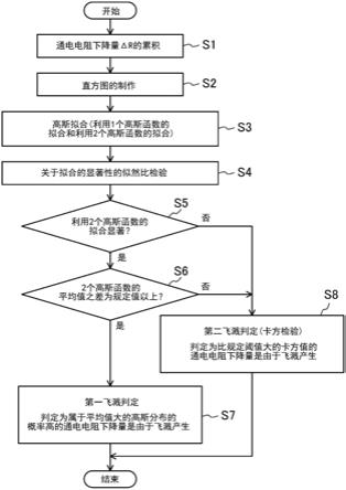 电阻焊中的飞溅探测方法及其装置与流程