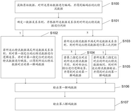 一种解码方法、及解码设备与流程