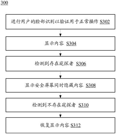 在移动通信设备上保护隐私的方法与流程