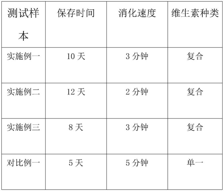 一种复合维生素药片的配方及其制作方法