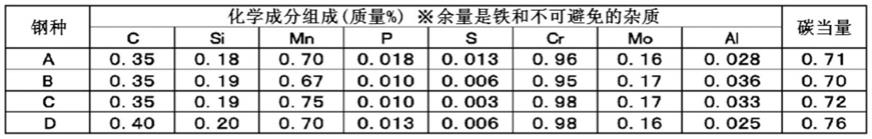 冷加工用机械结构用钢及其制造方法与流程