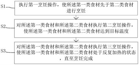 烹饪控制方法、装置、可读存储介质和烹饪设备与流程