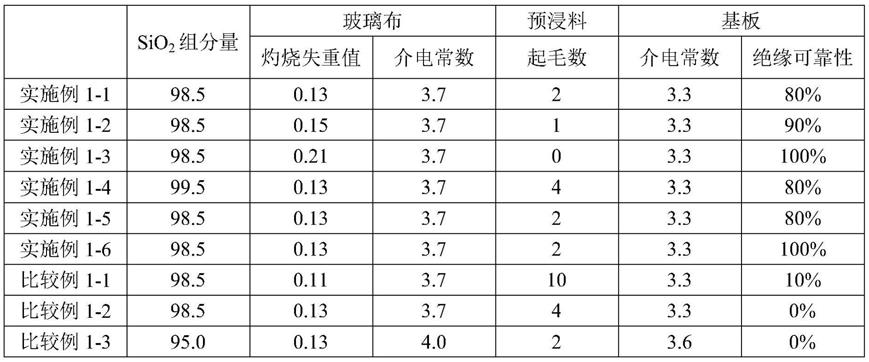 玻璃布、预浸料、及印刷电路板的制作方法