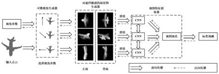 一种参数化视角学习的三维立体形状识别方法