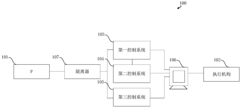 一种集气管压力控制系统及方法与流程