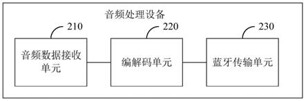 音频处理设备、系统和方法与流程