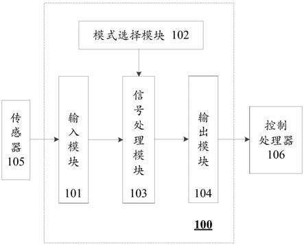 一种用于对传感器输出信号进行采集的采集装置的制作方法