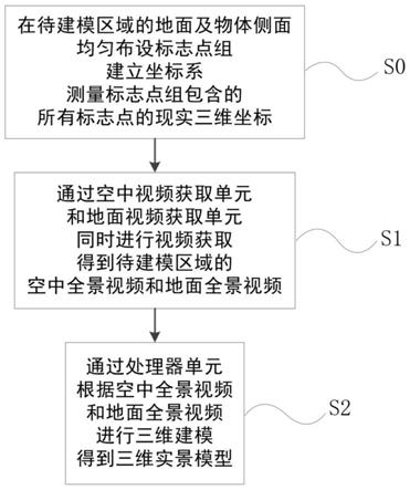 三维建模系统及三维建模方法与流程