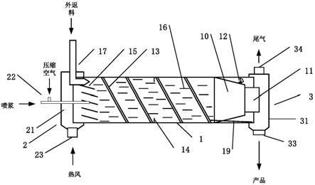 一种速溶型有机肥料生产装置的制作方法