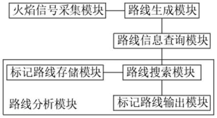 一种火检数据处理系统及方法与流程