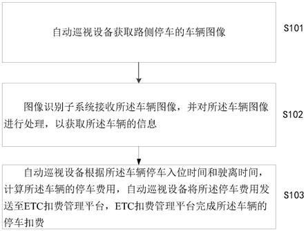 一种基于自动巡视设备的路侧停车收费系统及装置的制作方法