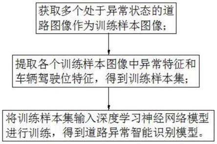 道路异常智能识别模型训练、道路异常识别的方法及系统