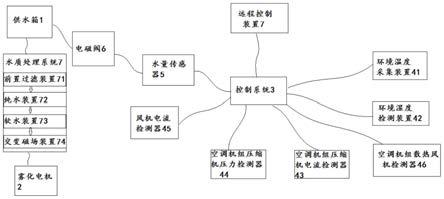 空调雾化节能系统的制作方法