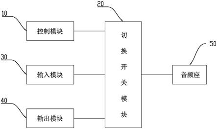 一种音频座切换实现线路输入和线路输出的电路的制作方法