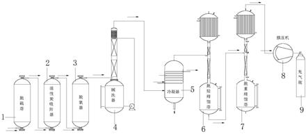 一种合成氨尾气制备电子级一氧化碳的生产装置及其工艺的制作方法