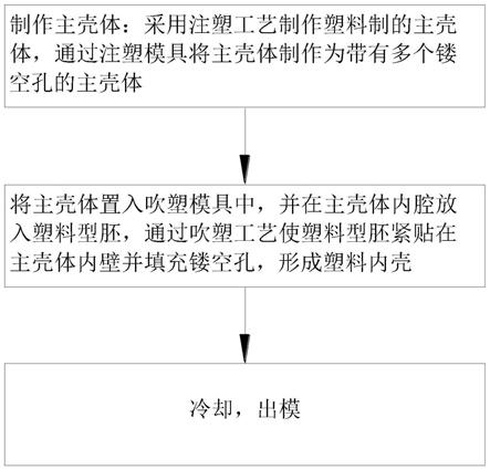 一种新型塑料件生产工艺及一种新型塑料件的制作方法