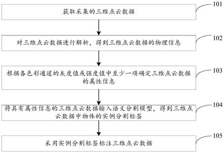 三维点云标注方法、装置、设备及存储介质与流程