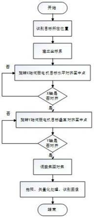 一种变电站巡检机器人表计图像识别动态修正方法与流程