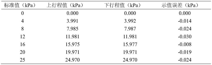 差压变送器检定系统的制作方法