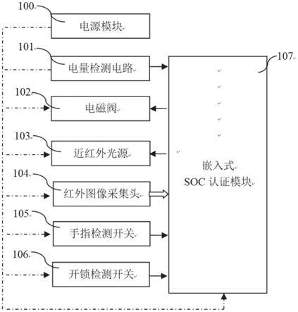 一种指静脉挂锁的制作方法